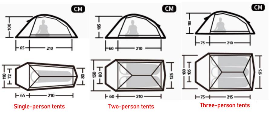 tent types